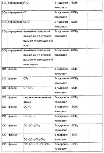 Соединения, являющиеся активными по отношению к рецепторам, активируемым пролифератором пероксисом (патент 2356889)