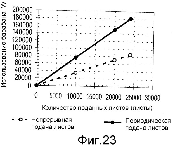 Устройство формирования изображения, картридж и устройство хранения, установленное на картридже (патент 2324212)