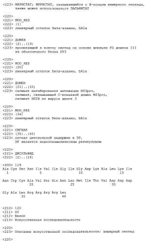 Химерные пептидные молекулы с противовирусными свойствами в отношении вирусов семейства flaviviridae (патент 2451026)