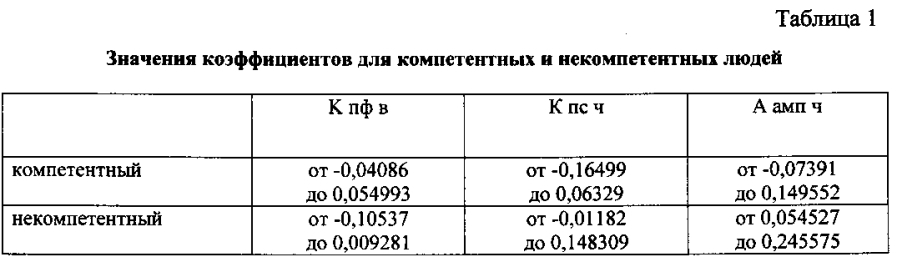 Способ определения языковой и профессиональной компетенций (патент 2594102)