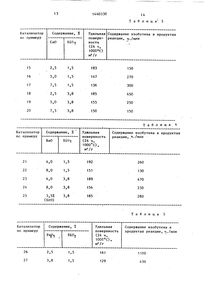 Катализатор для изомеризации бутена-2 в бутен-1 (патент 1440330)