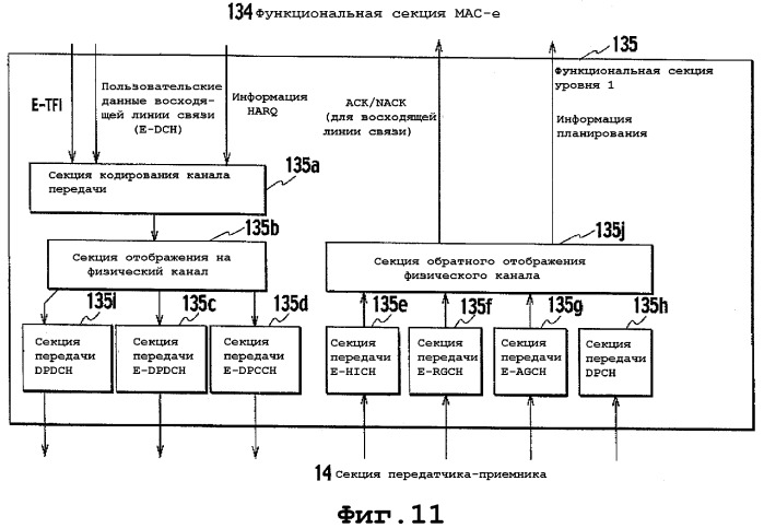 Способ управления мощностью передачи и система мобильной связи (патент 2326511)