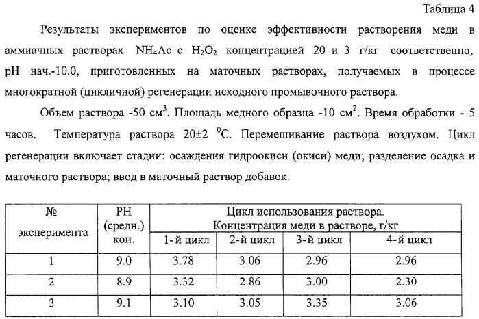 Способ отмывки парогенератора (патент 2303226)