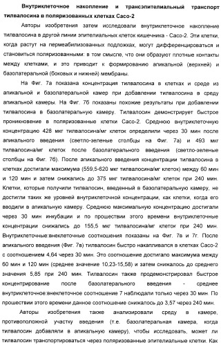 Применение тилвалосина в качестве противовирусного агента (патент 2412710)