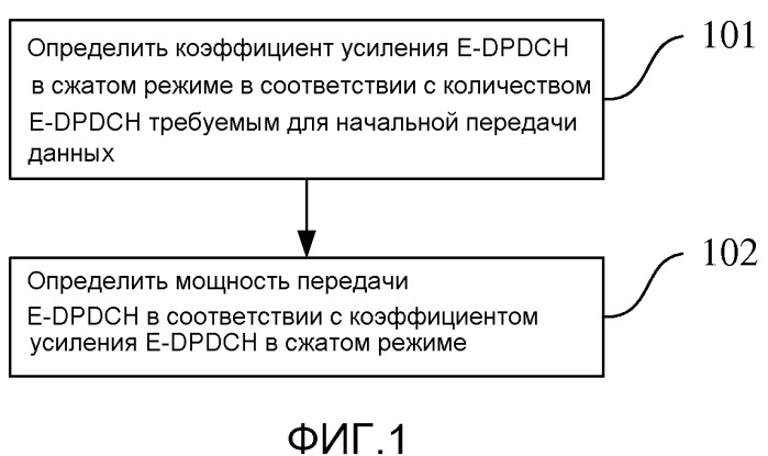 Способ и устройство для определения мощности передачи (патент 2486706)