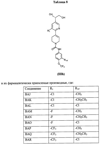 Антагонисты trpv1 и их применение (патент 2452733)