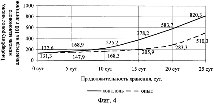 Способ увеличения срока годности вареных колбас (варианты) (патент 2579216)