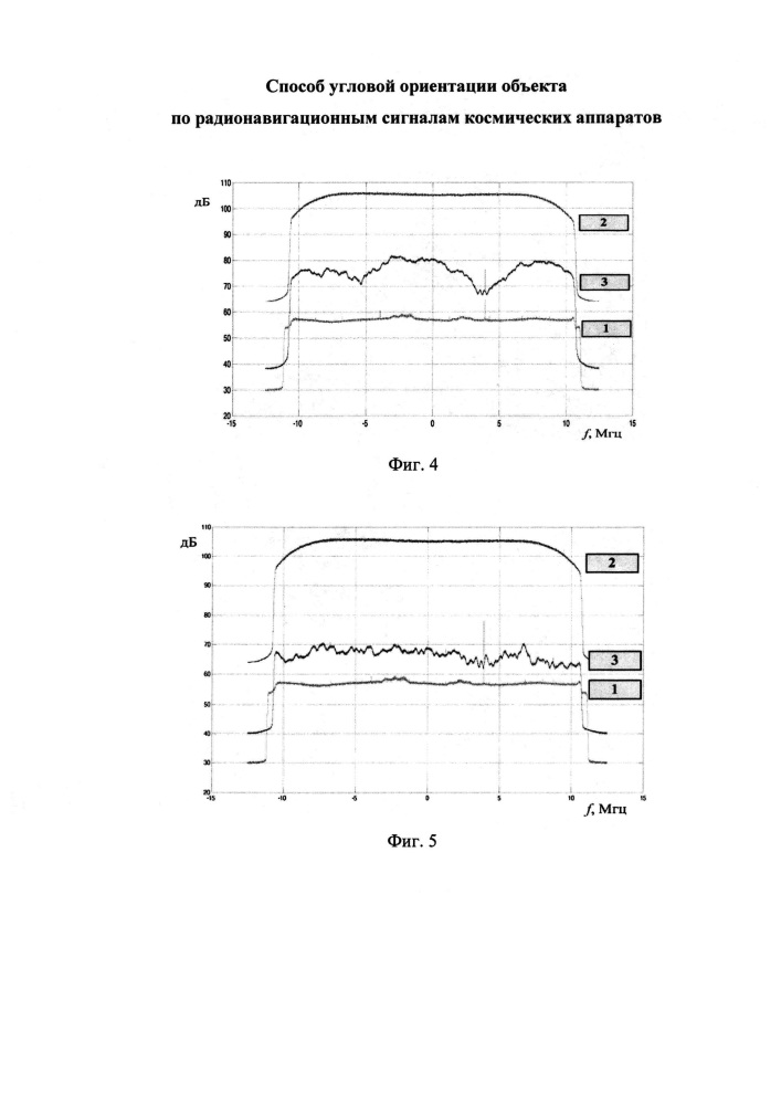Способ угловой ориентации объекта по радионавигационным сигналам космических аппаратов (патент 2618520)