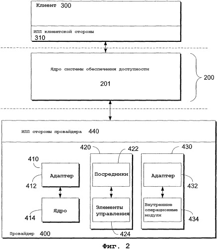 Классы структур автоматизации пользовательского интерфейса и интерфейсы (патент 2336557)