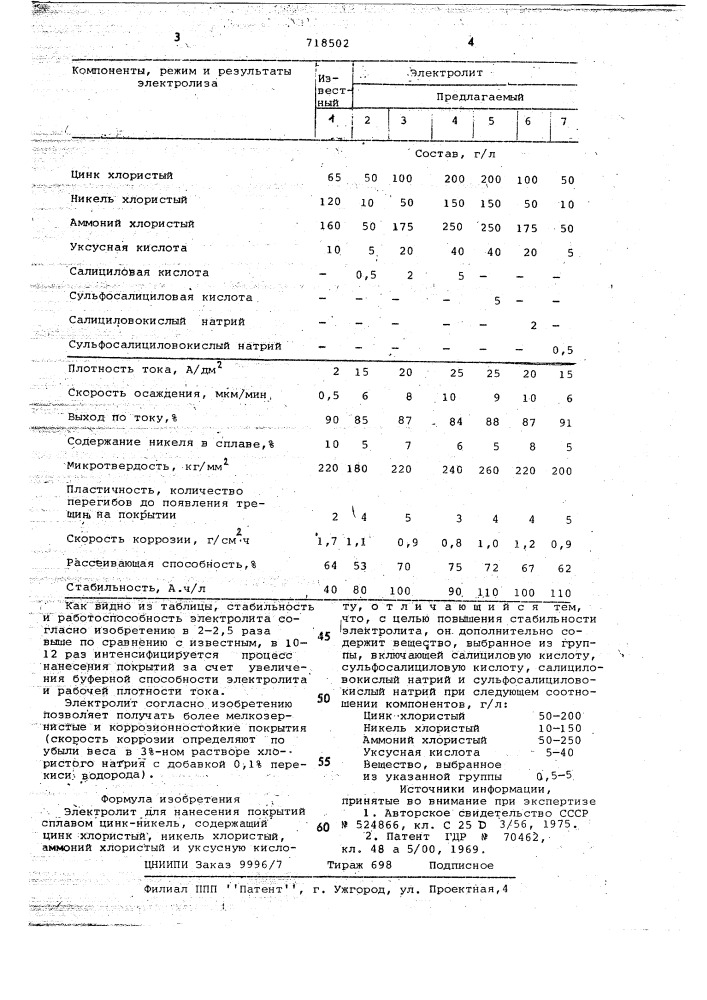 Электролит для нанесения покрытий сплавом цинк-никель (патент 718502)