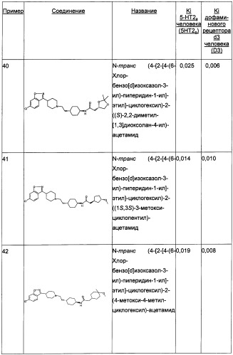 Двойные модуляторы 5-ht2a и d3-рецепторов (патент 2480466)