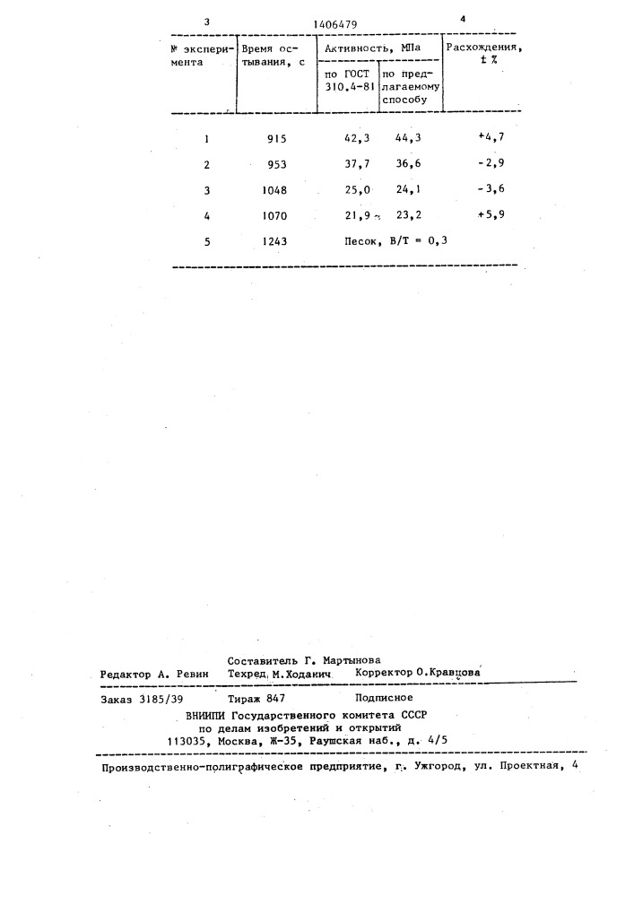 Способ определения активности цемента (патент 1406479)