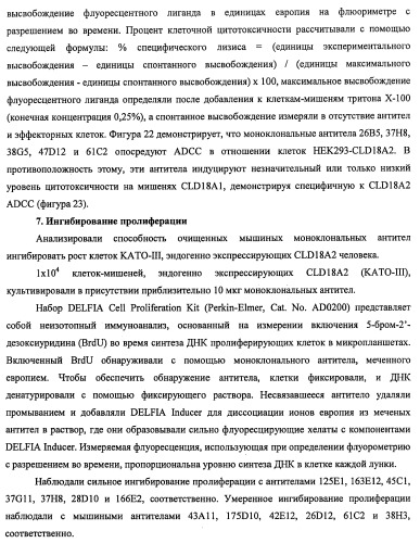 Моноклональные антитела к клаудину-18 для лечения рака (патент 2445319)