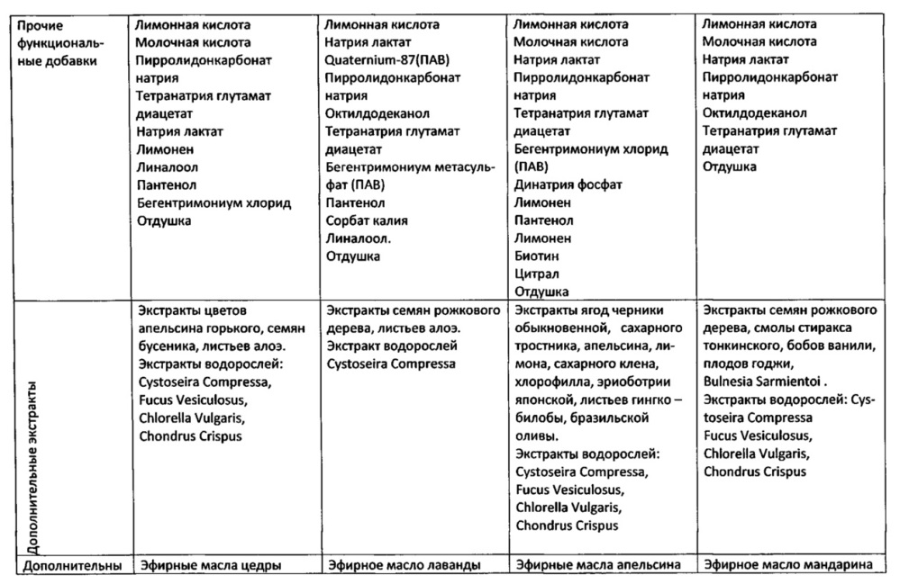 Протеиново-аминокислотный комплекс для ухода за волосами и косметическое средство для ухода за волосами (патент 2631620)