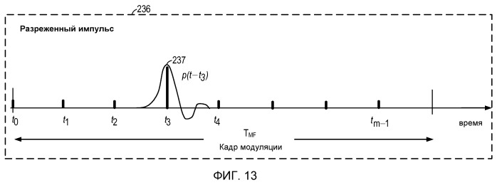 Система и способ внутриполосного модема для передач данных по цифровым беспроводным сетям связи (патент 2496242)