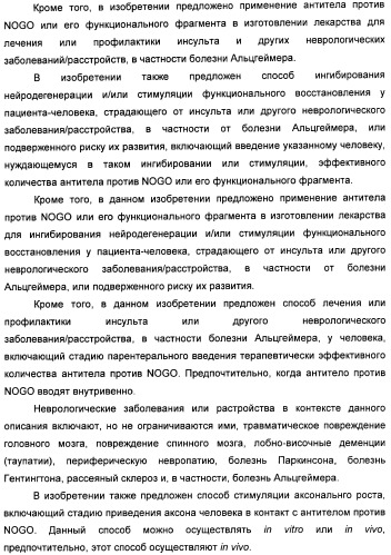 Nogo-a-нейтрализующие иммуноглобулины для лечения неврологических заболеваний (патент 2362780)