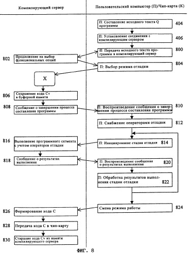 Способ и система распределенной разработки программы для программируемого портативного носителя информации (патент 2289157)