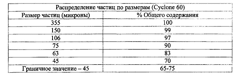 Поверхность магнитного пола (патент 2596810)