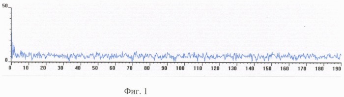 Способ определения люфтов в приводе станка (патент 2399033)