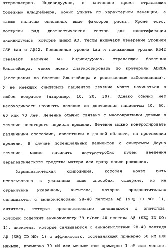 Способы лечения болезни альцгеймера с использованием антител, направленных против пептида амилоида-бета, и их композиций (патент 2353389)