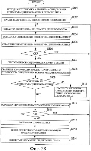 Устройство записи изображения, способ записи изображения, устройство обработки изображения, способ обработки изображения и программа (патент 2415513)