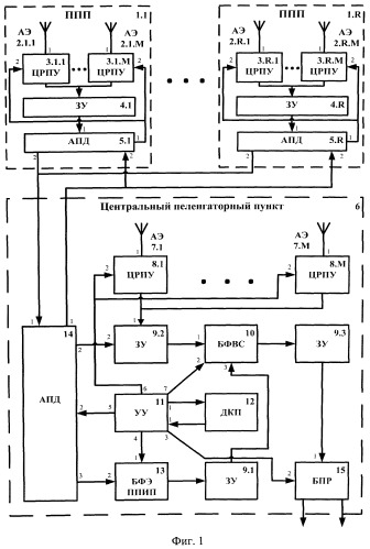 Способ определения координат и скорости источника радиоизлучения (патент 2558683)
