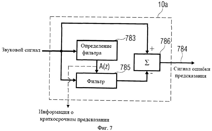 Звуковое кодирующее устройство и декодер для кодирования декодирования фреймов квантованного звукового сигнала (патент 2507572)