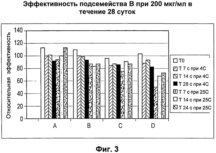 Стабильные композиции антигенов neisseria meningitidis rlp2086 (патент 2580620)