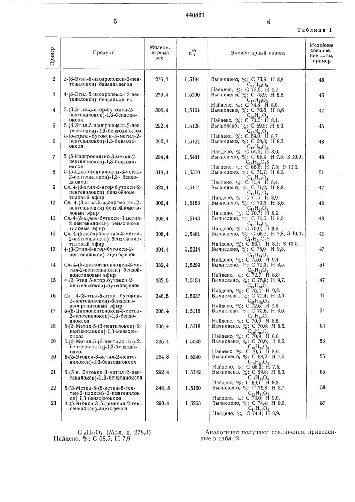 Способ получения производных окси- или тио-эфиров (патент 440821)