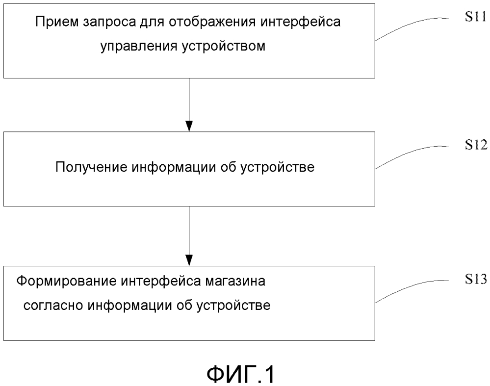 Способ и устройство для отображения информации (патент 2617546)