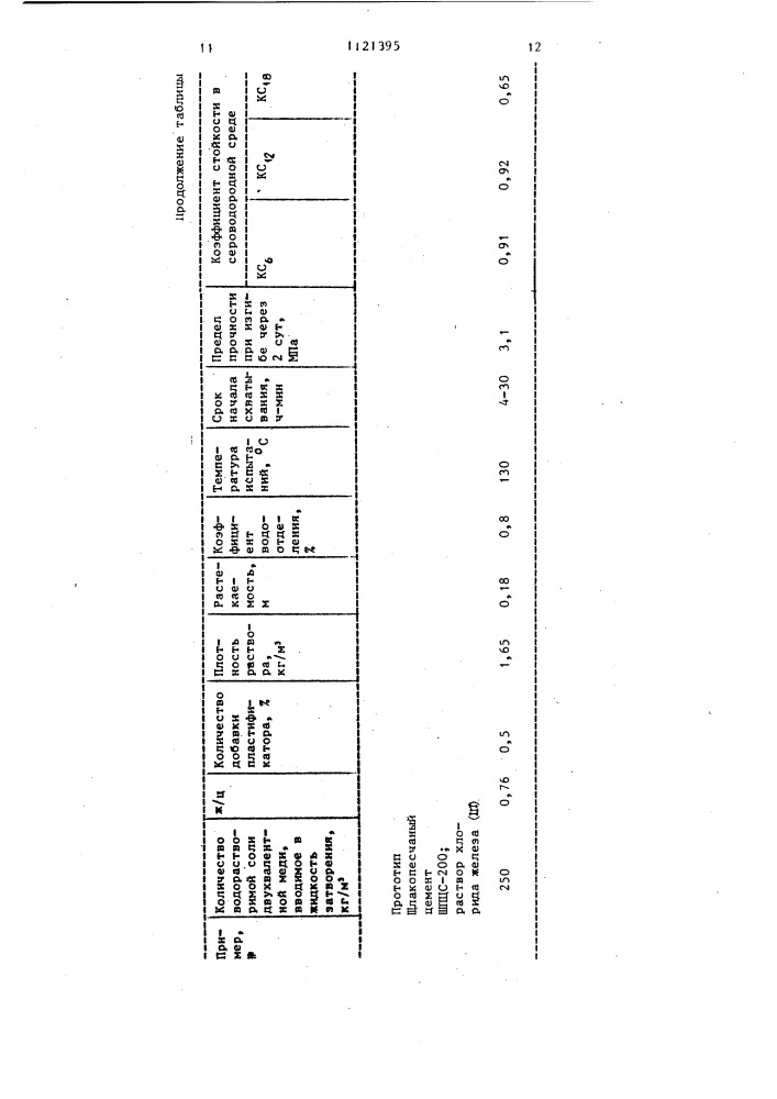 Способ химической обработки цементных тампонажных растворов (патент 1121395)