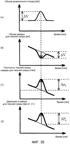 Устройство для измерения кровяного давления (патент 2503406)