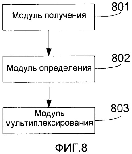 Способ и устройство для преобразования ресурсов и мультиплексирования с кодовым разделением каналов (патент 2548028)