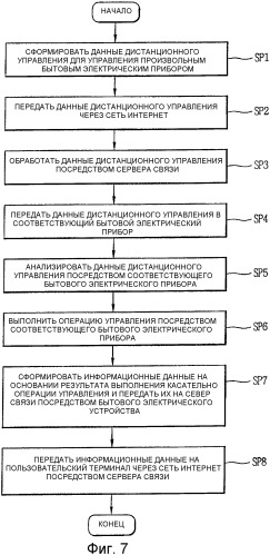 Домашняя сетевая система, использующая топливный элемент, и способ управления (патент 2334263)