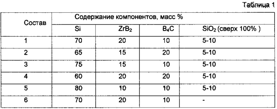 Способ изготовления защитного покрытия и шихта для его осуществления (патент 2613645)