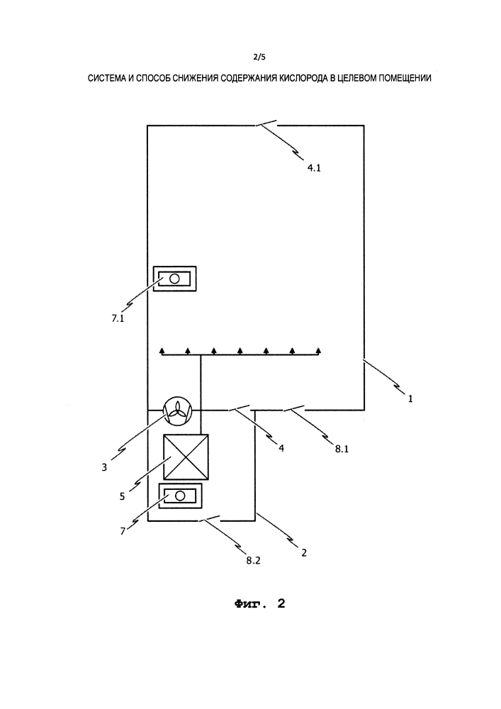 Система и способ снижения содержания кислорода в целевом помещении (патент 2632447)