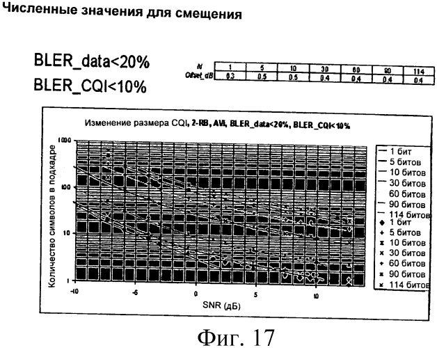 Способ и устройство для связывания схемы модуляции и кодирования с объемом ресурсов (патент 2480963)