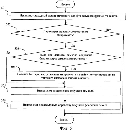 Способ формирования символов для микропечати (патент 2365510)