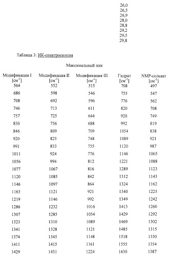 Новая полиморфная форма и аморфная форма 5-хлор-n-({(5s)-2-оксо-3-[4-(3-оксо-4-морфолинил)-фенил]-1, 3-оксазолидин-5-ил}-метил)-2-тиофенкарбоксамида (патент 2429236)