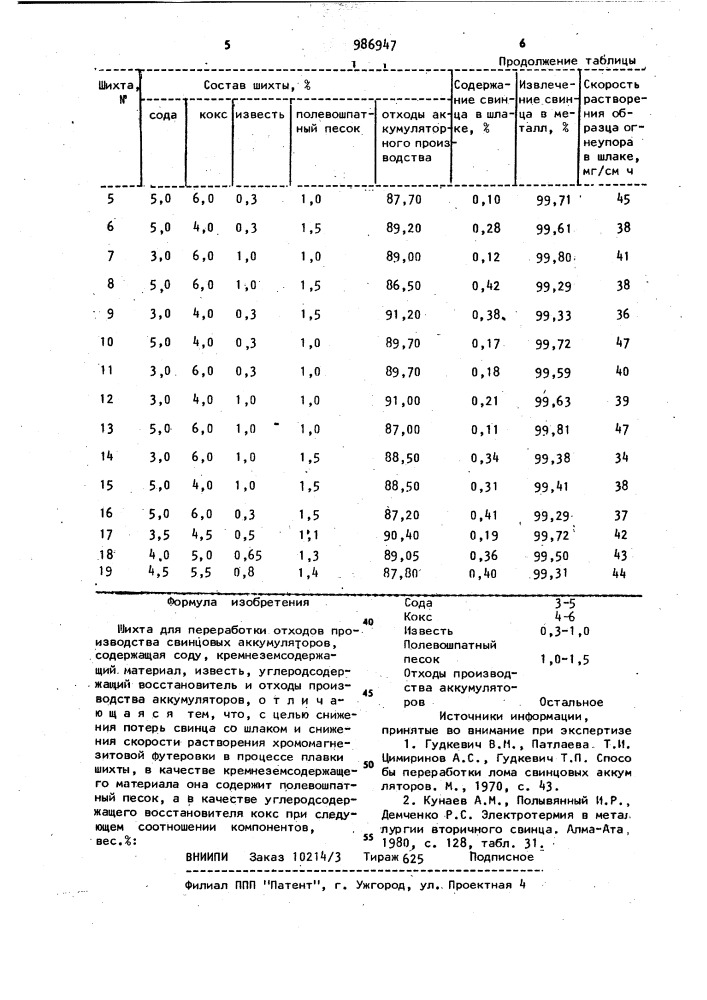 Шихта для переработки отходов производства свинцовых аккумуляторов (патент 986947)