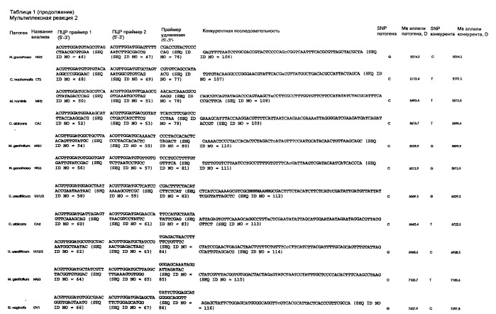 Способ обнаружения наличия микроорганизмов в биологическом образце (патент 2435865)