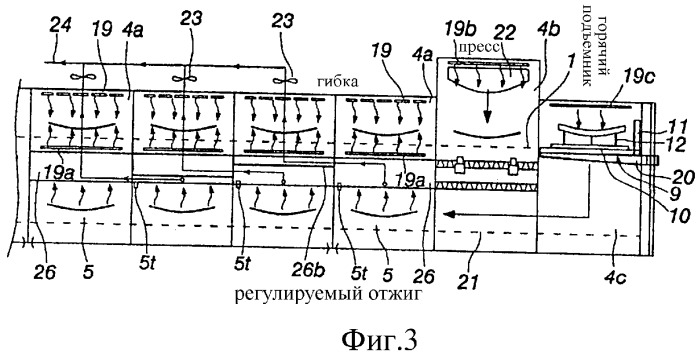 Способ и печь для моллирования стеклянных панелей (патент 2330819)