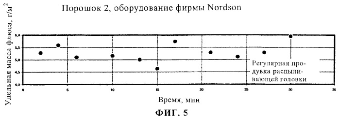 Флюс для нанесения в сухом состоянии (патент 2250813)