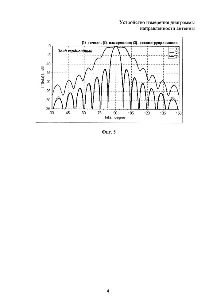 Устройство измерения диаграммы направленности антенны (патент 2649084)