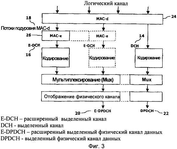 Устройство и способ передачи управляющей информации в системе подвижной связи (патент 2344563)