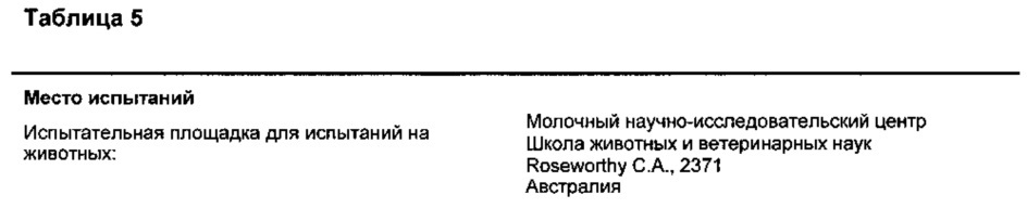 Способы лечения микробных инфекций, в том числе мастита (патент 2662300)