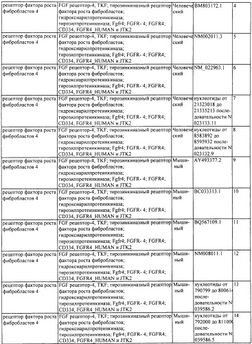 Композиции и способы модуляции экспрессии рецептора фактора роста фибробластов 4 (fgfr4) (патент 2501803)