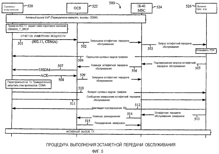 Эстафетная передача обслуживания между беспроводной локальной сетью и сотовой системой связи (патент 2353073)