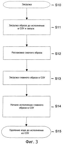 Компактное хранение программного кода на мобильных терминалах (патент 2390823)