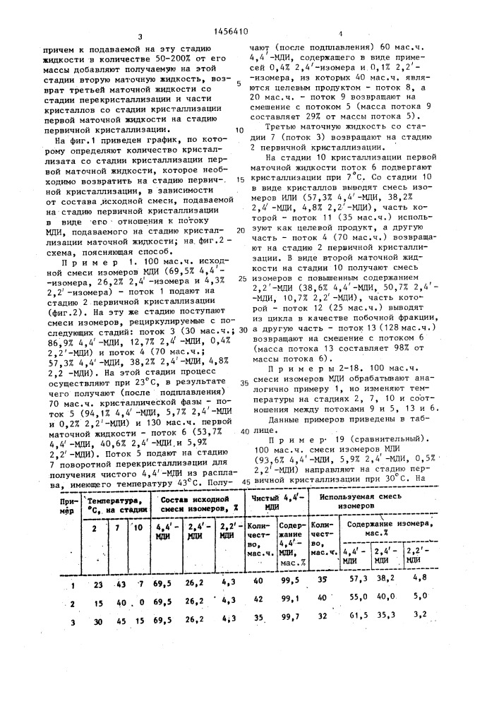 Способ разделения смеси изомеров дифенилметандиизоцианата (патент 1456410)